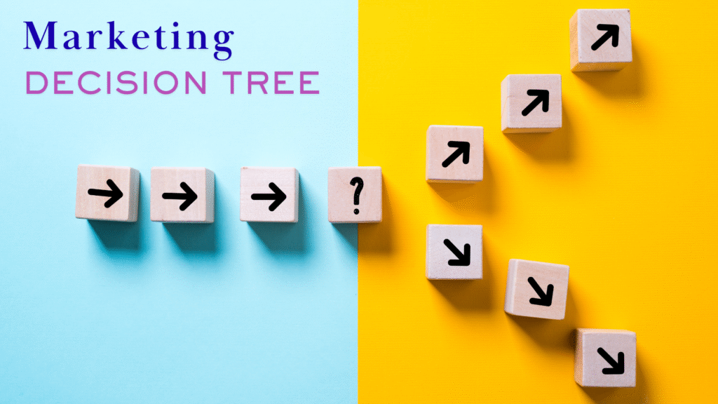 Marketing-Decision-Tree-1024x576